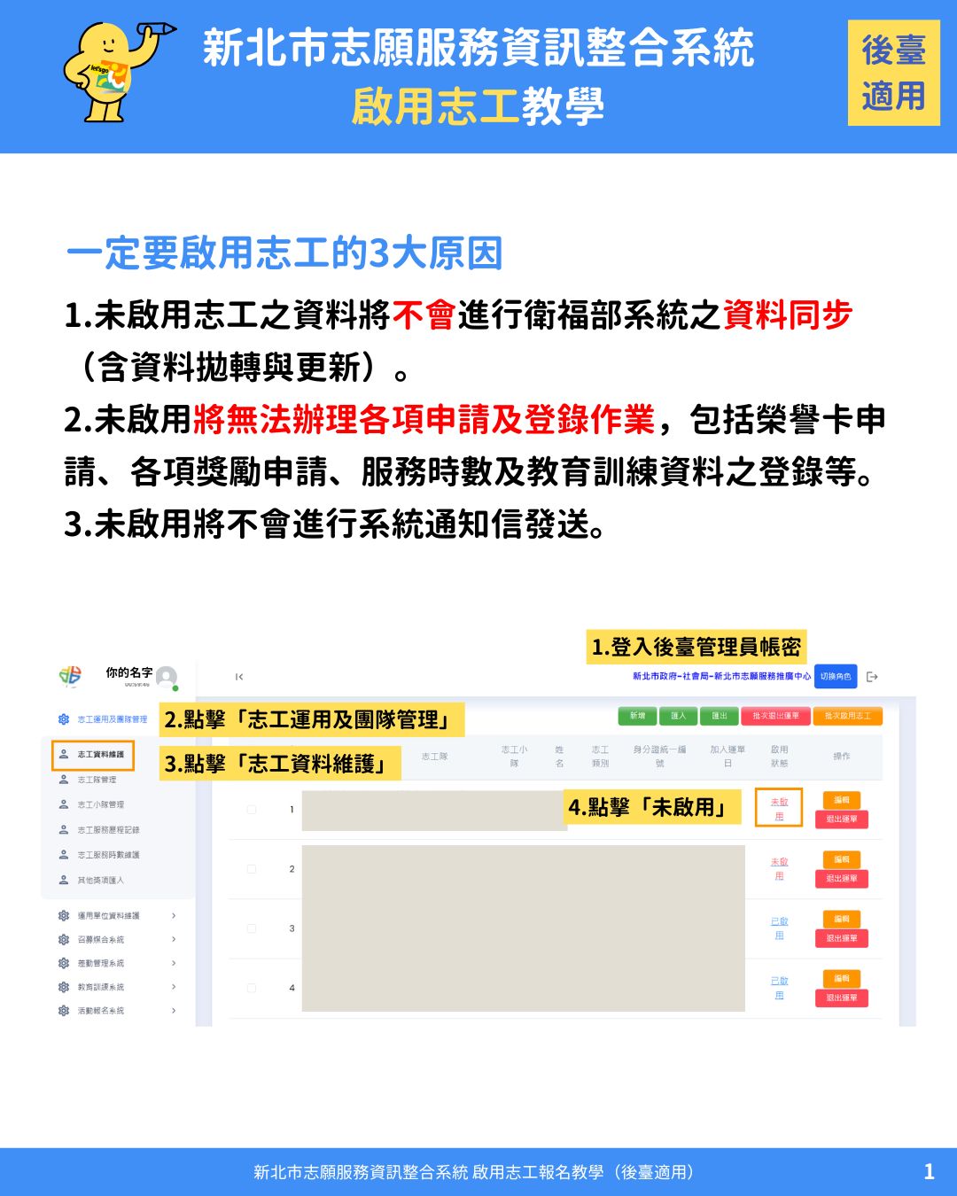 啟用志工相關圖片 1