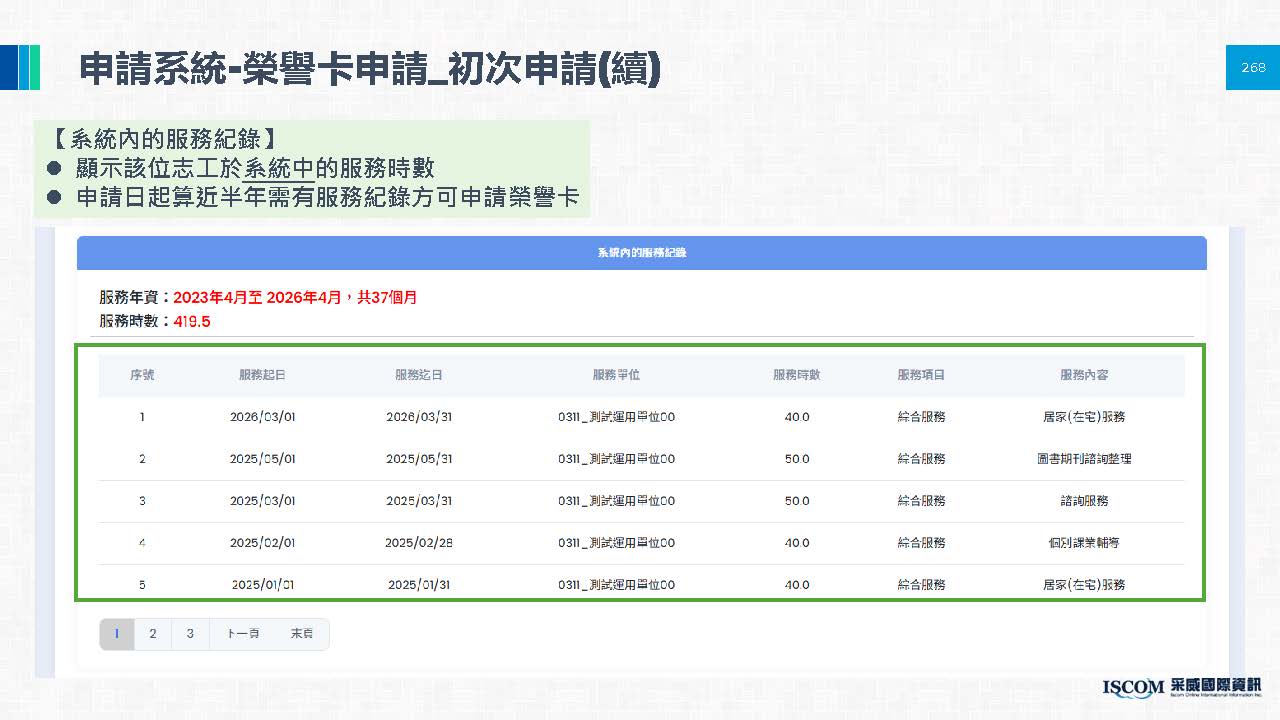 申請榮譽卡相關圖片 11