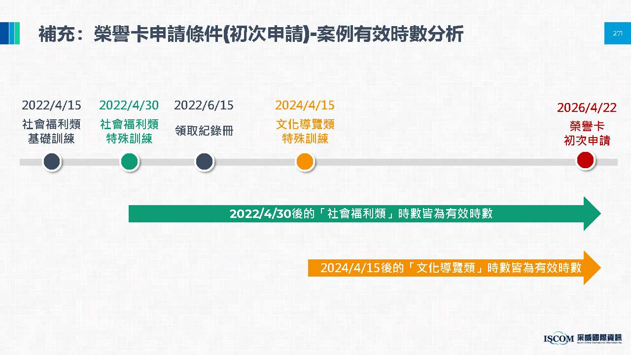 申請榮譽卡相關圖片 14