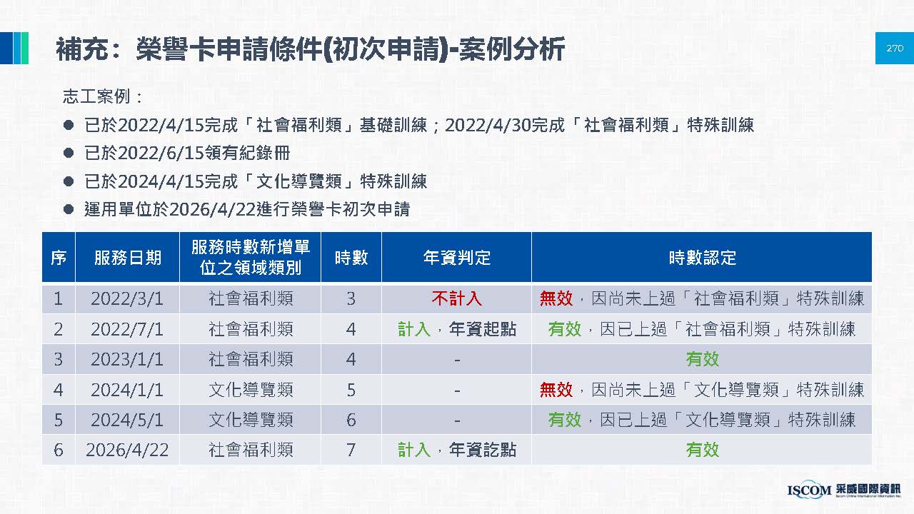 申請榮譽卡相關圖片 13
