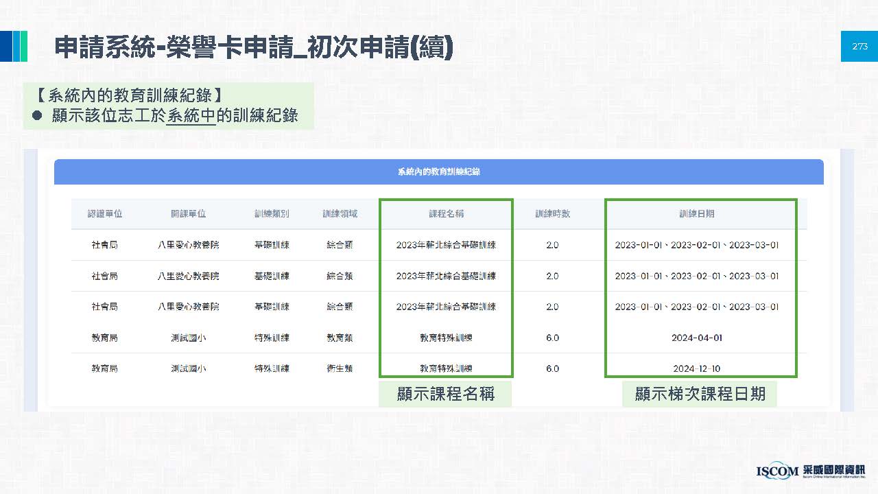 申請榮譽卡相關圖片 16