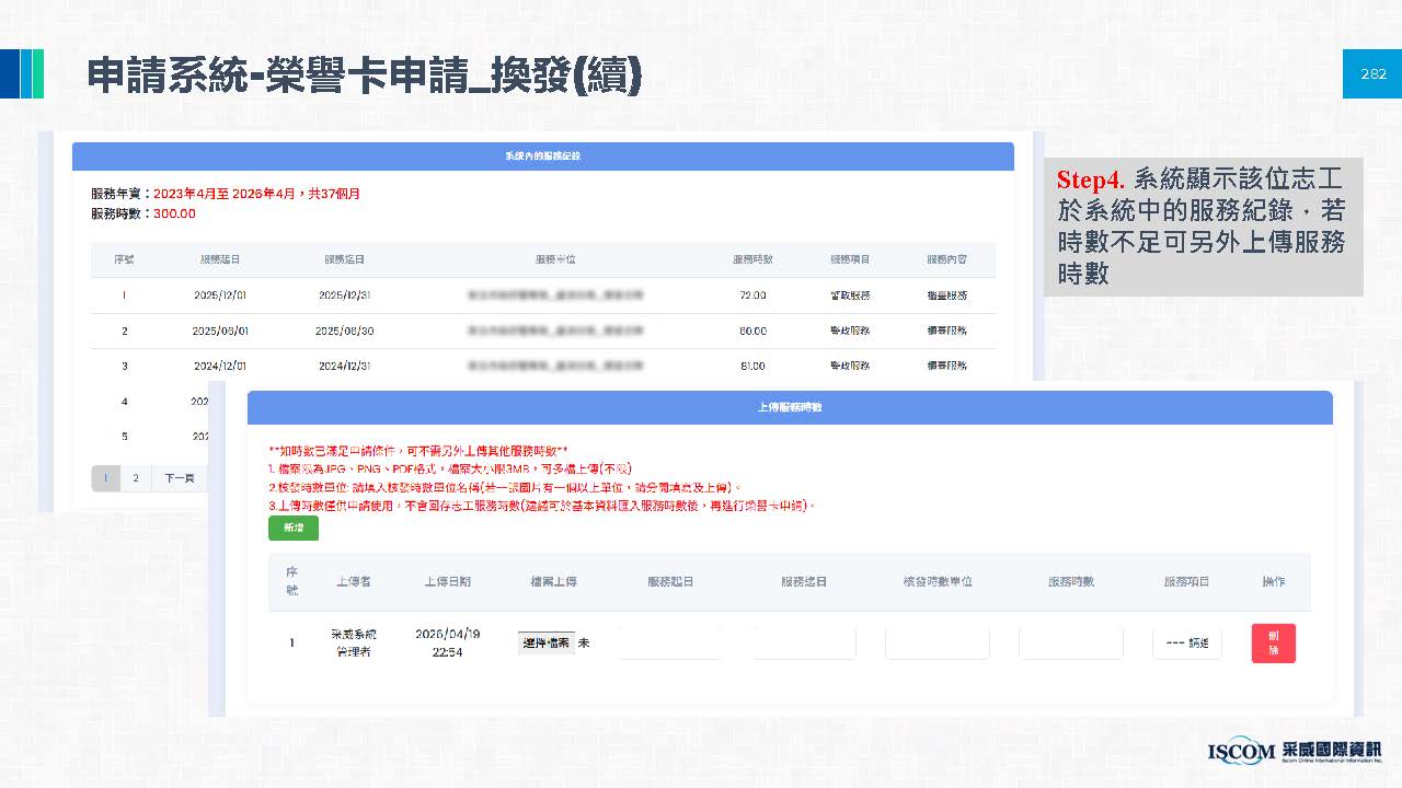 申請榮譽卡相關圖片 25