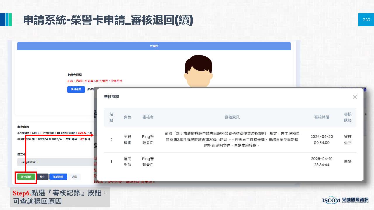 申請榮譽卡相關圖片 46