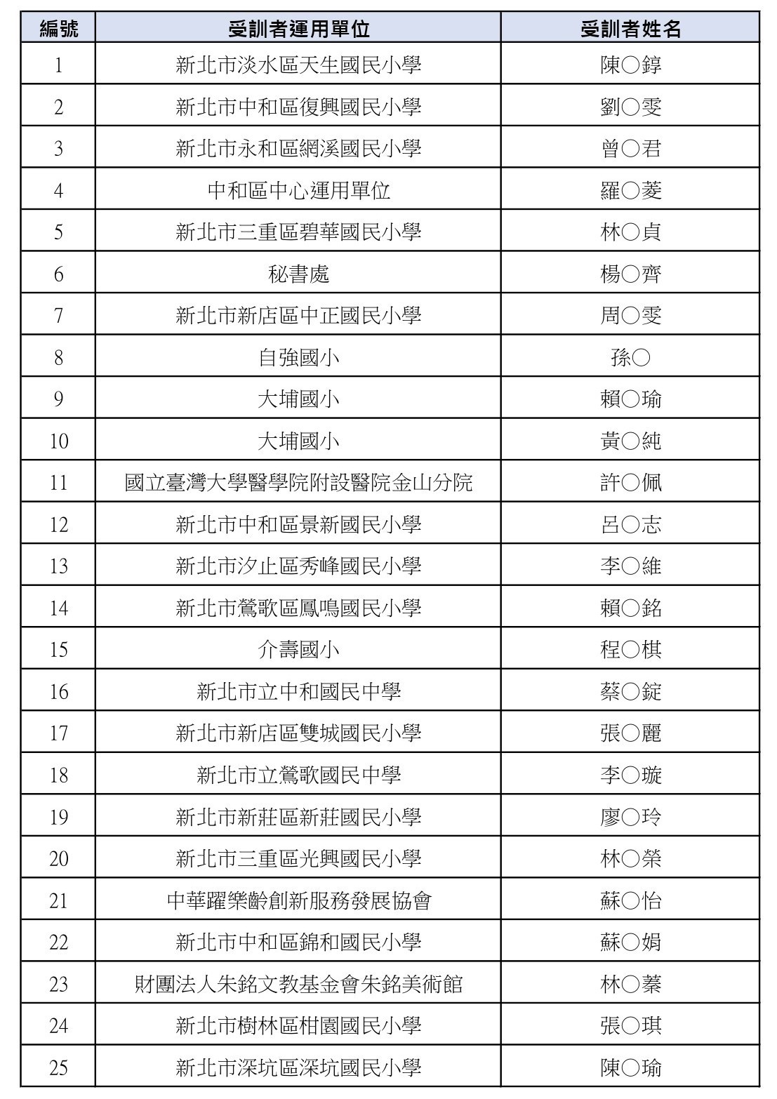 圖片說明